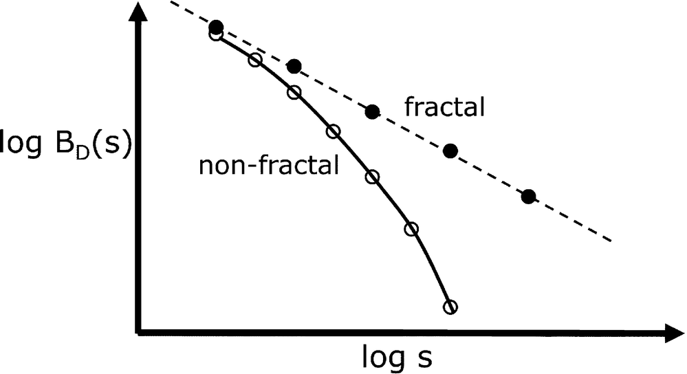 ../images/487758_1_En_7_Chapter/487758_1_En_7_Fig15_HTML.png