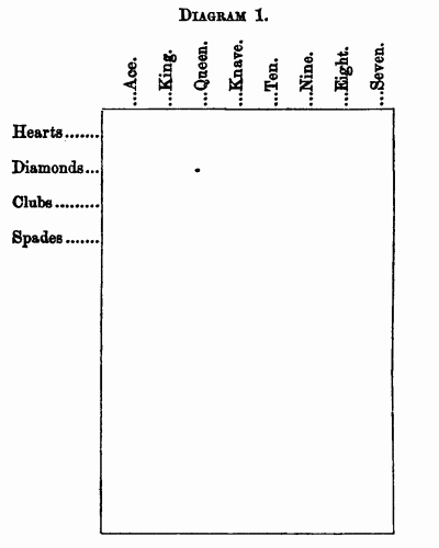 Diagram 1.