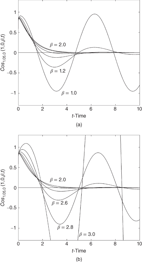 Two plots with t-time on  the horizontal axis, curves plotted, and values given in the plotted area.; A plot with t-time on  the horizontal axis, curves plotted, and values given in the plotted area.