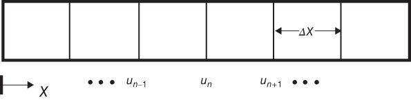 A block diagram of spatial discretization.