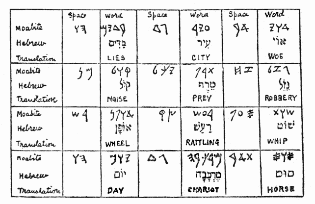 THE PROFESSOR'S ANALYSIS. Handwritten: Analysis of the cipher with translation into modern square Hebrew characters + a translation into English. N.B. The cipher reads from right to left.