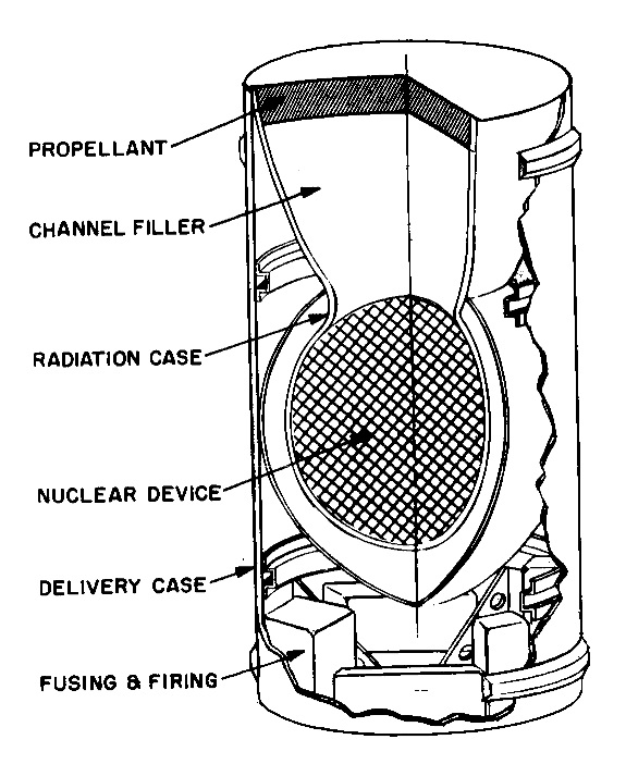 Pulse
unit for a 10-meter-diameter Orion vehicle: yield approximately 1
kiloton,
weight 311 pounds, with between 2,000 and 3,000 charges required for a
voyage
to Mars and back. As the nuclear device explodes, the initial burst of
energy
is confined by the radiation case and channeled toward the propellant
slab.