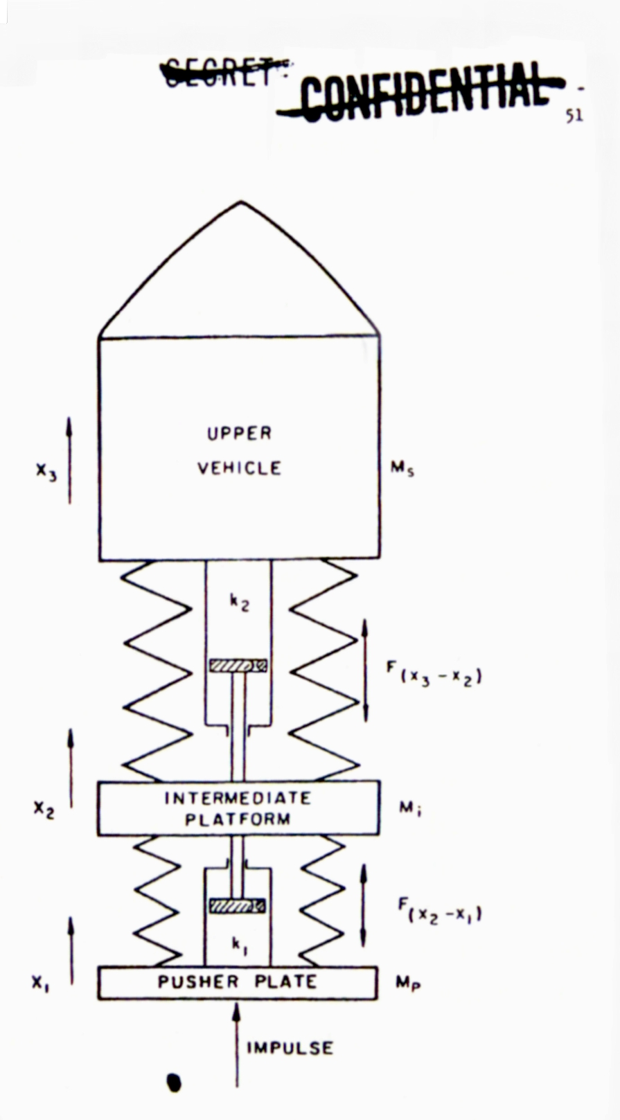 Orion
vehicle as a three-mass, two-spring system. Relative mass, pulse
frequency, and
damping have to be carefully tuned.