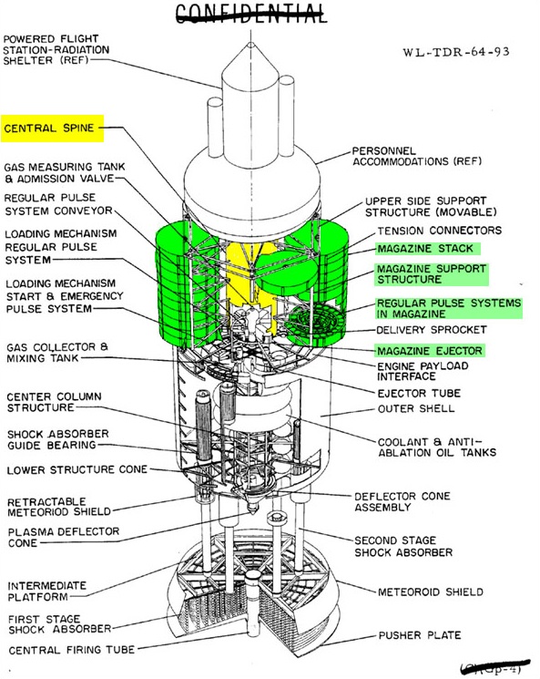 U.S.
Air Force military payload version of a
10-meter-diameter Orion vehicle: pulse units are stored in
individual helical magazines.