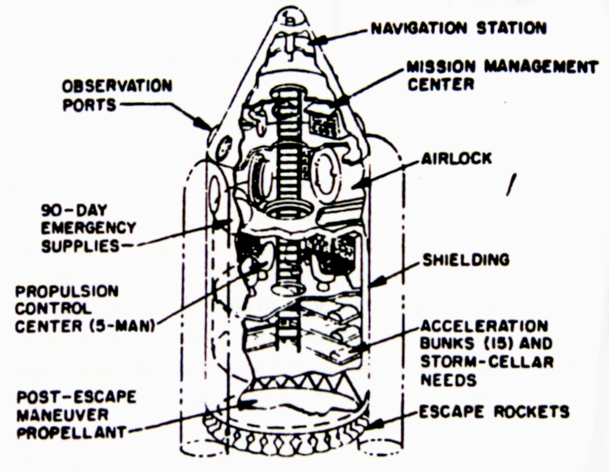 Shielded
command module, solar storm shelter, and escape vehicle for a proposed
20-meter-diameter Jupiter exploration vehicle, 1964. Note the
navigation
station and observation ports.