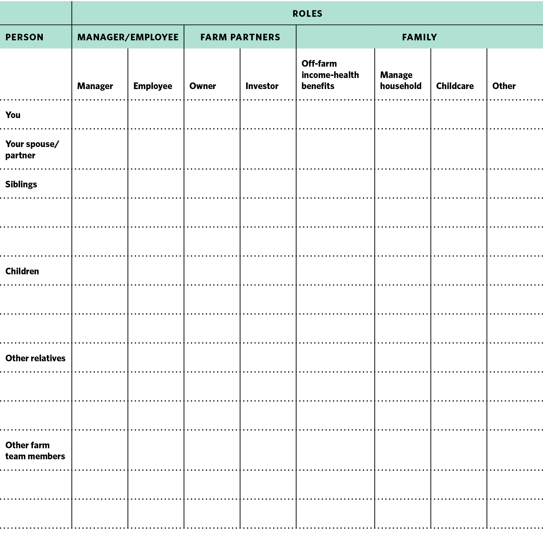 A sample chart with columns for person, manager/employee, farm partners, and family