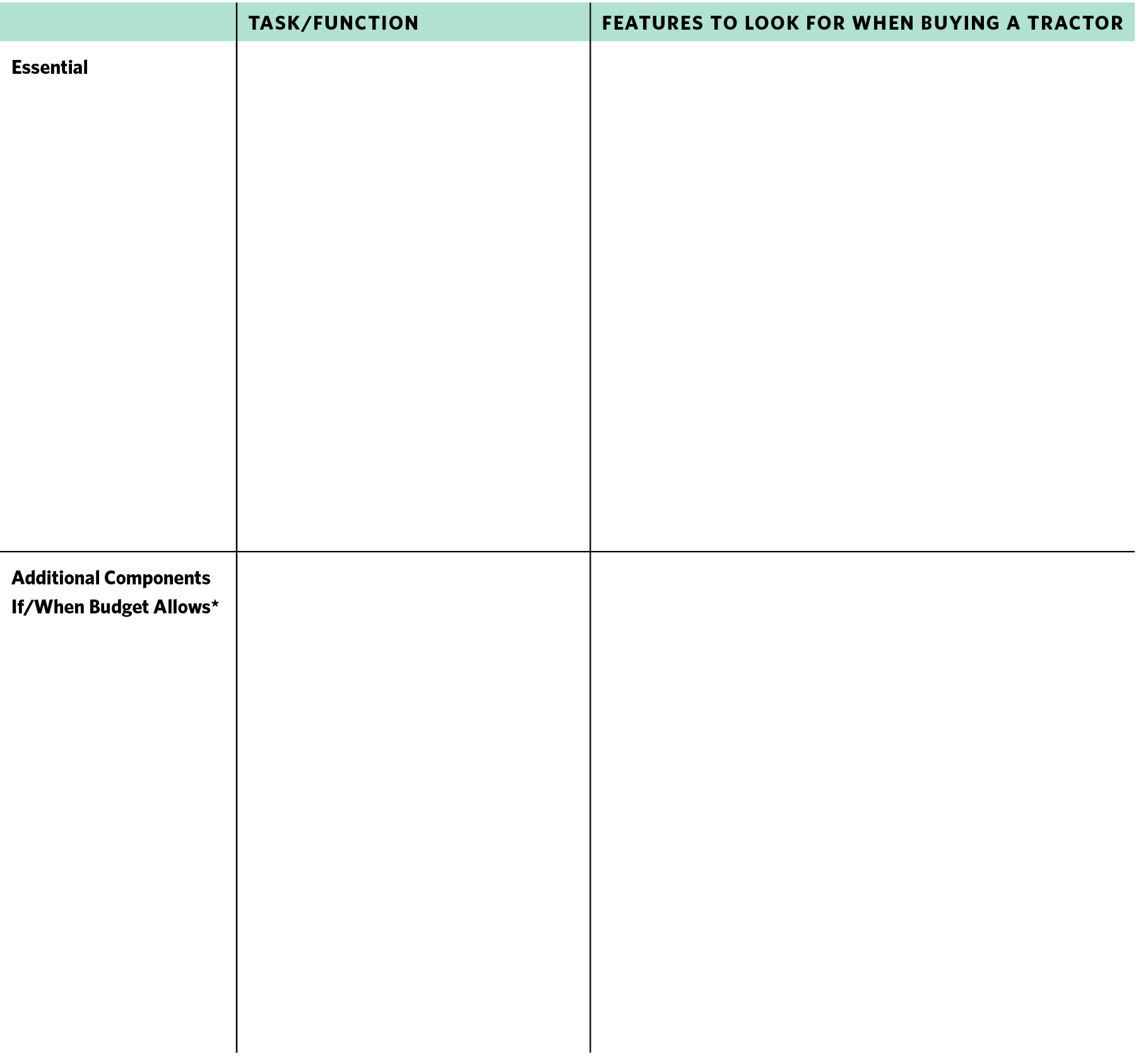 A sample chart with sections for essential tasks, features to look for when buying a tractor, and additional components if/when budget allows