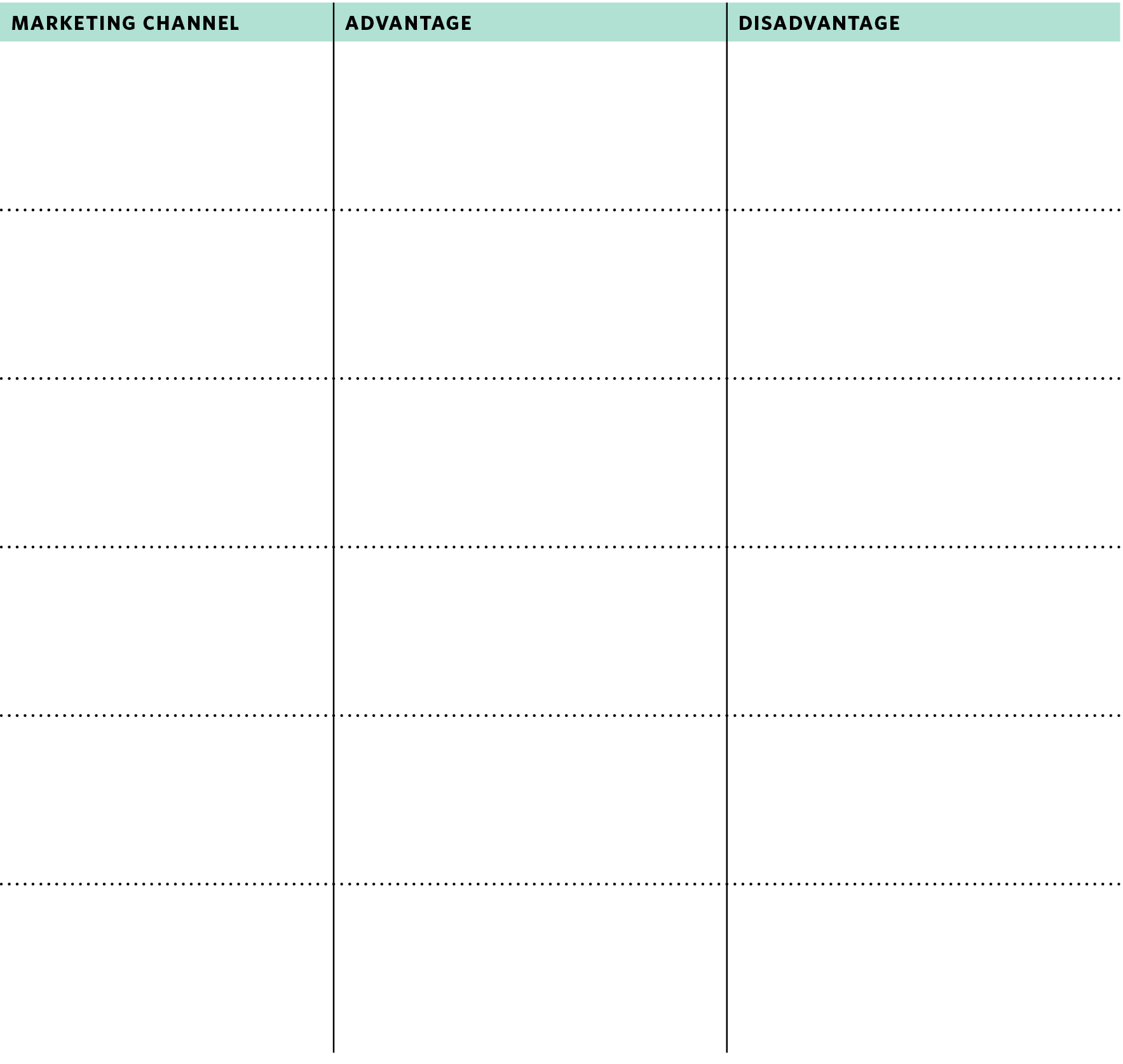 A sample chart with columns for marketing channel, advantage, and disadvantage