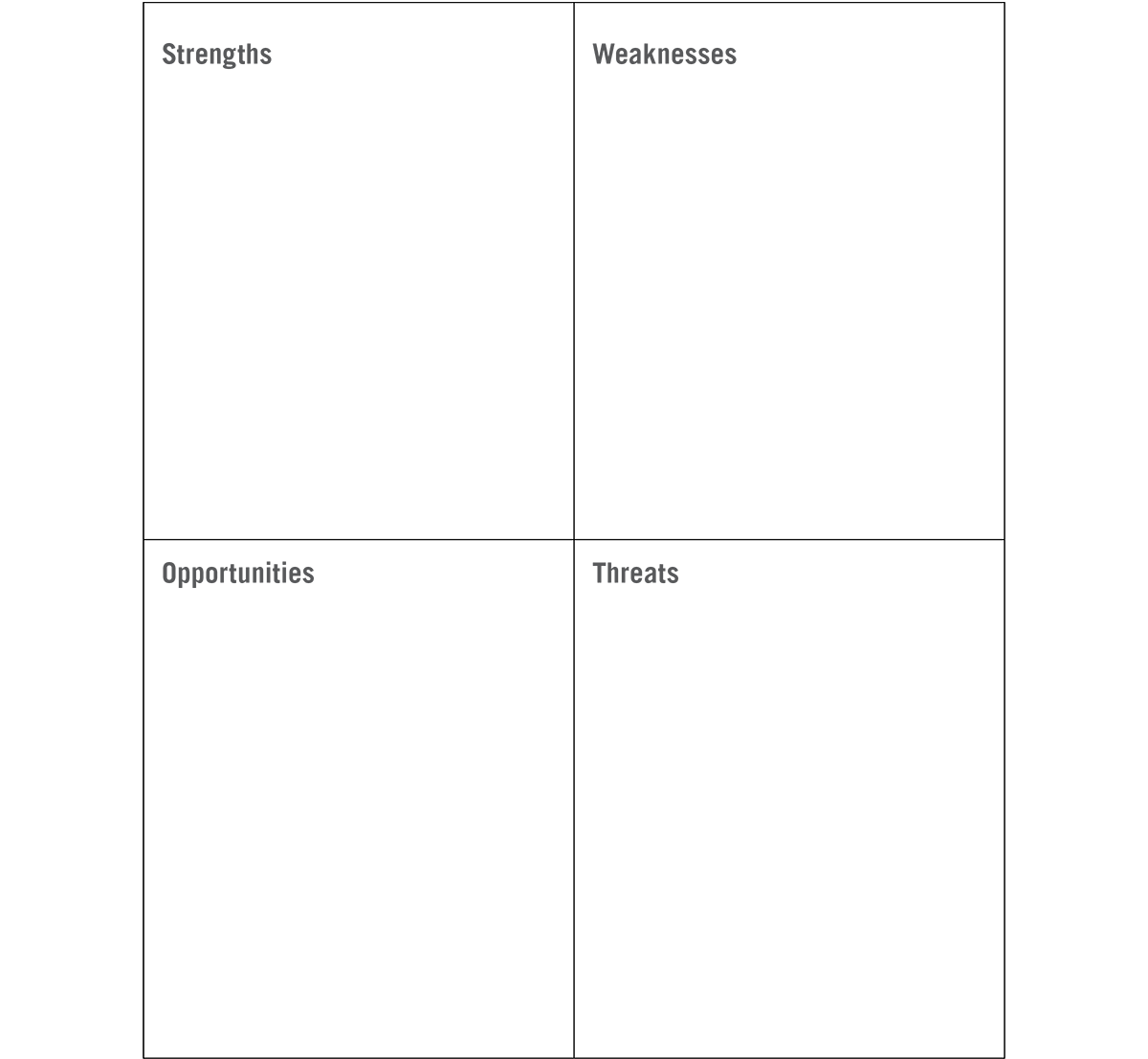 A sample chart with strengths, weaknesses, opportunities, and threats