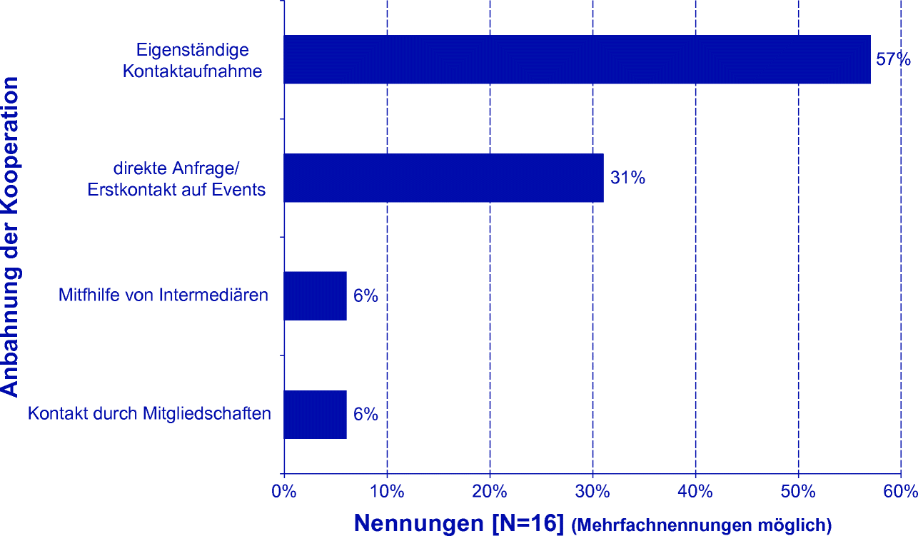 A454256_1_De_6_Fig33_HTML.png