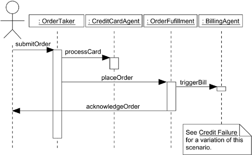 graphics/07fig02.gif