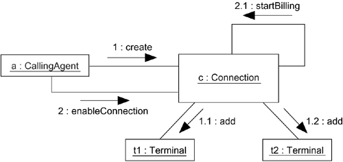 graphics/13fig07.gif