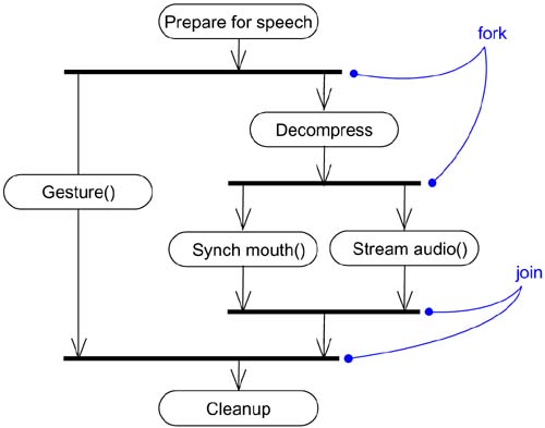 graphics/19fig06.jpg