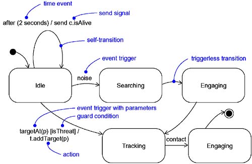 graphics/21fig03.jpg