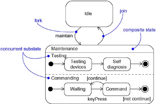 graphics/21fig07.jpg