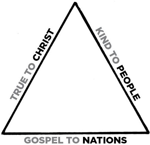 Diagram of a triangle with the left side labeled 'True to Christ,' the right side 'Kind to People,' and the bottom 'Gospel to Nations.'