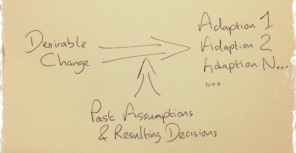 Various Types of Adaption may meet the needs of Desirable Change