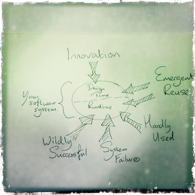 Some Categories of Stressors in Software