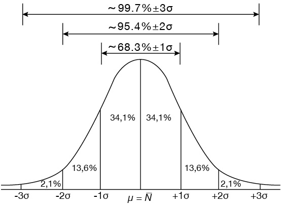 http://mathematique.coursgratuits.net/statistique/img/arithm3982.gif