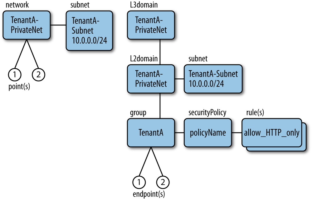 The elements and relationships of Quantum version 2.0 (left) and the proposed elements and relationships of Quantum version 3.0 (right)