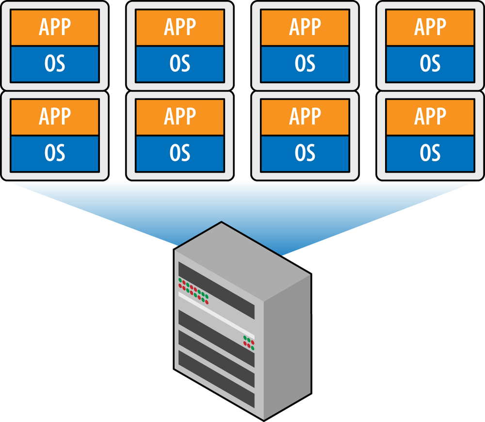 Virtualized applications running on a single bare-metal server as virtual machines