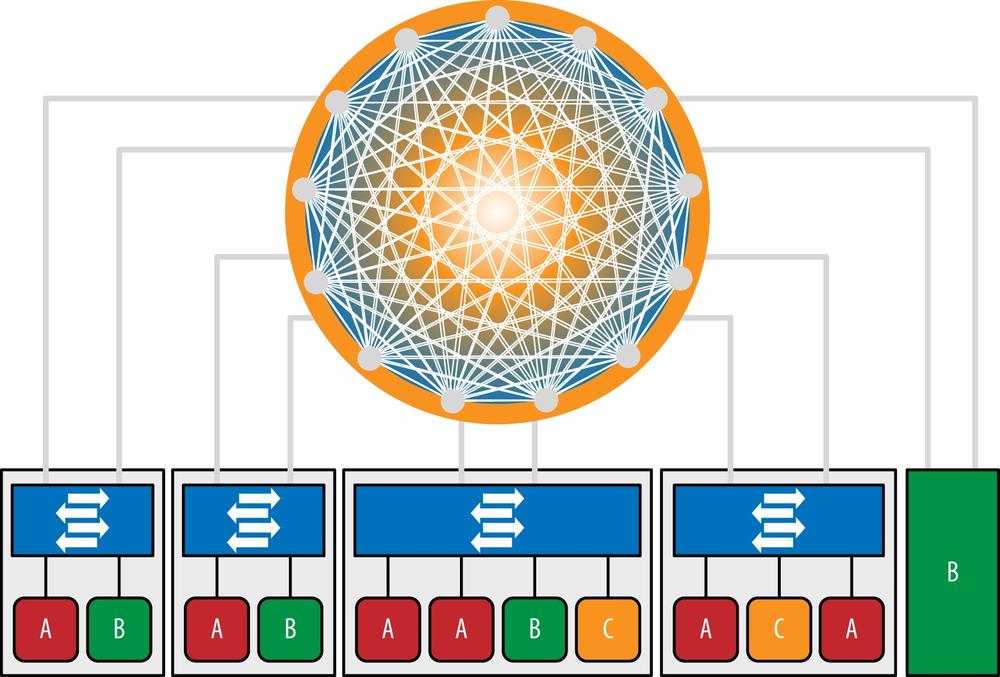 Multitenant virtualized data center as a single-tier data center network (Juniper’s Q-Fabric)