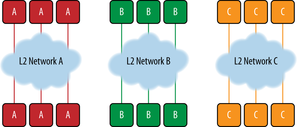 Logical network abstraction as presented to tenants