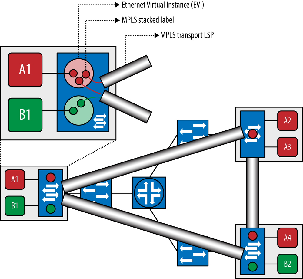 EVPN (data plane)