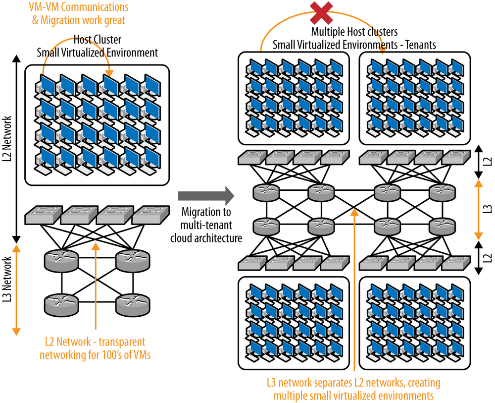 NVGRE overlay networks: enabling network scalability for a cloud infrastructure