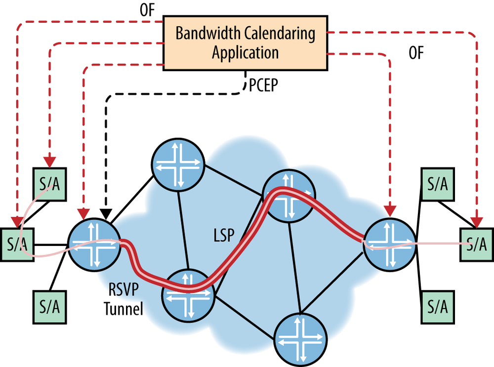 PCE-P and OpenFlow