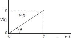 Voltage V(t) as a function of time