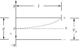 Two-dimensional electronic motion in a uniform electric field ɛ