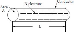 Conductor of length L