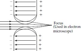 Practical focussing system (double aperture lens)