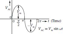 Trace of a sinusoidal waveform