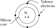 Representation of silicon atom with its valence electrons