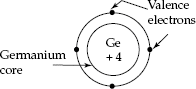 Representation of germanium atom with four valence electrons