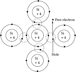 Formation of hole–electron pair