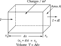 Representation of charge flow in the volume of a rectangular cube of a semiconductor material