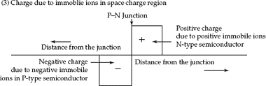 (1) (2) (3) concepts behind fictitious built-in voltage ‘'V0'’