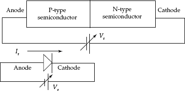 P–N diode with reverse bias Vr