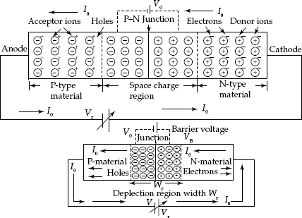 Semiconductor diode with reverse bias voltage Vr