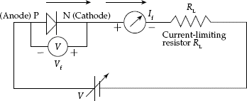 Forward biased P–N diode circuit to obtain forward characteristic