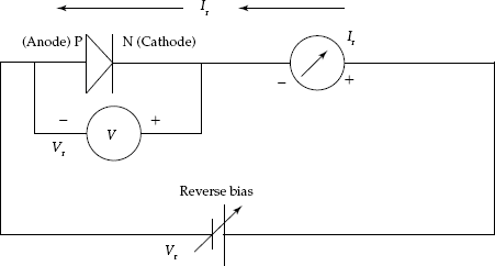 Reverse biased P–N diode circuit to obtain reverse characteristic