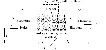 Semiconductor diode with reverse bias voltage Vr