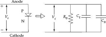 Small signal equivalent circuit of a diode when forward biased