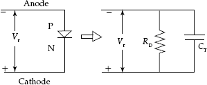 Small signal equivalent circuit of diode when reverse biased