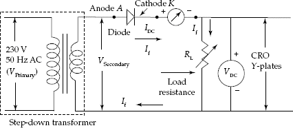 Half-wave rectifier circuit