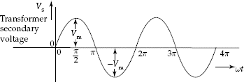 Transformer secondary voltage VS = Vm sin ωt where Vm may be 6 V or 9 V and so on depending upon the design requirement