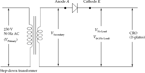 Half-wave rectifier circuit to measure no load voltage VNo Load